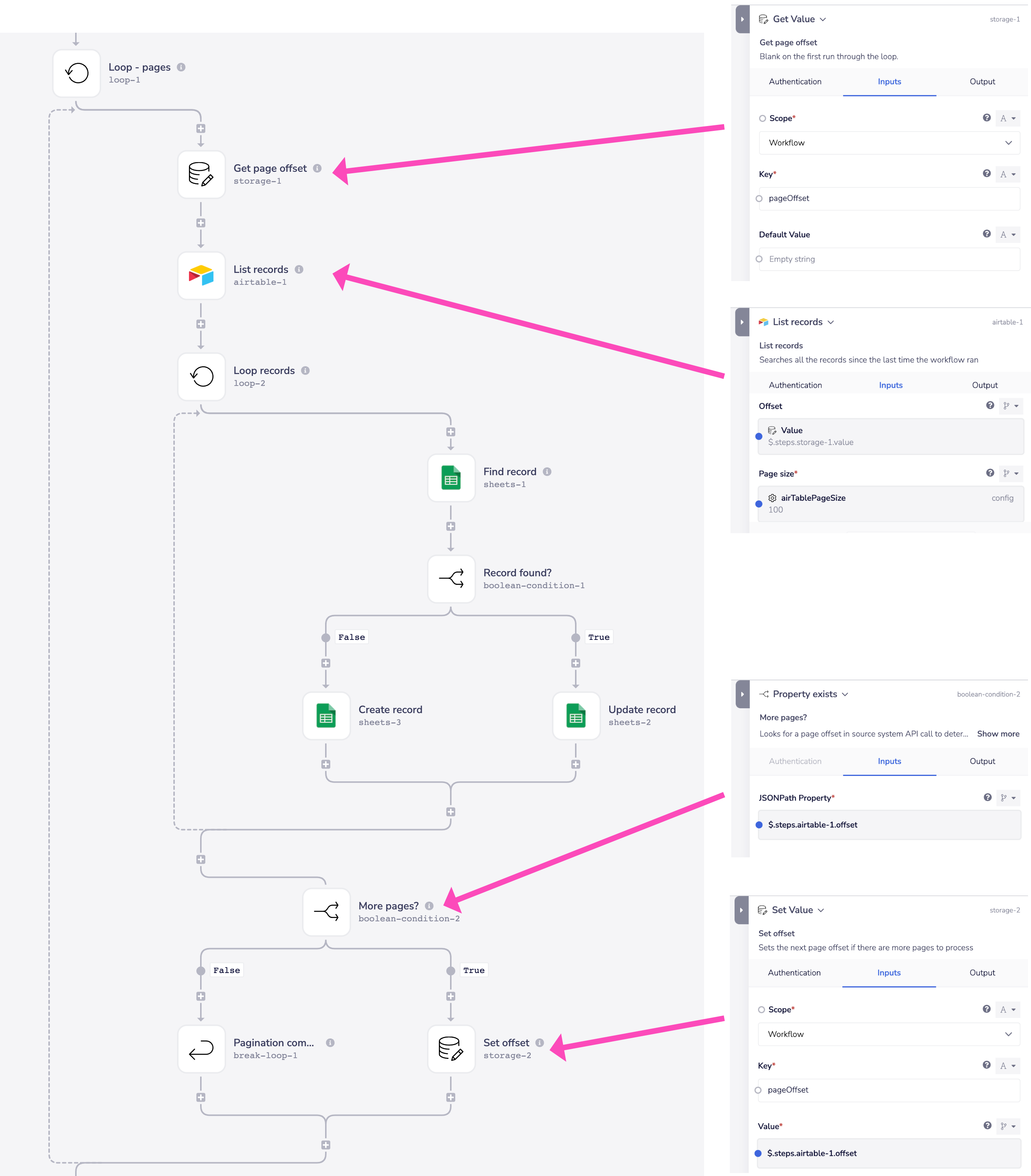 pagination-basic-architecture