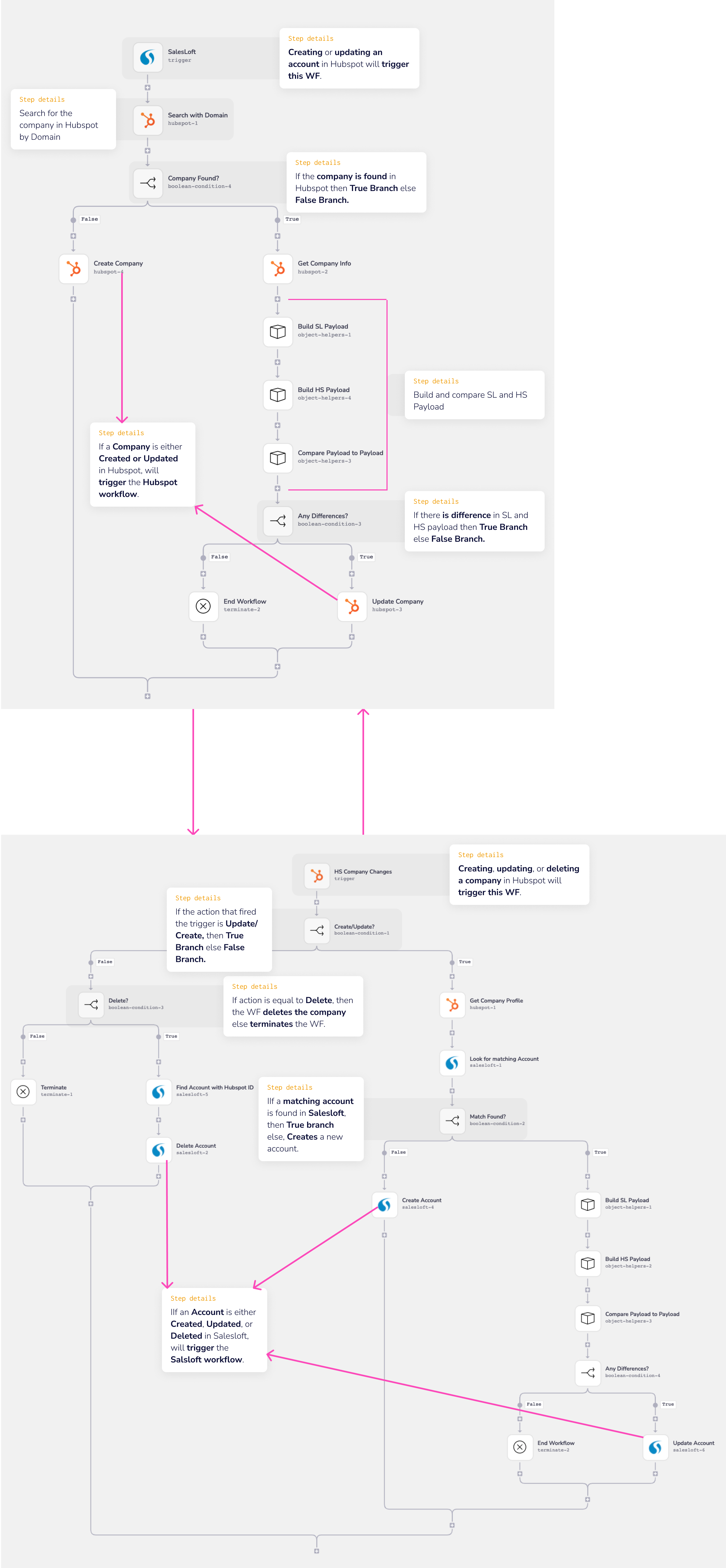 bi-directional-sync-1