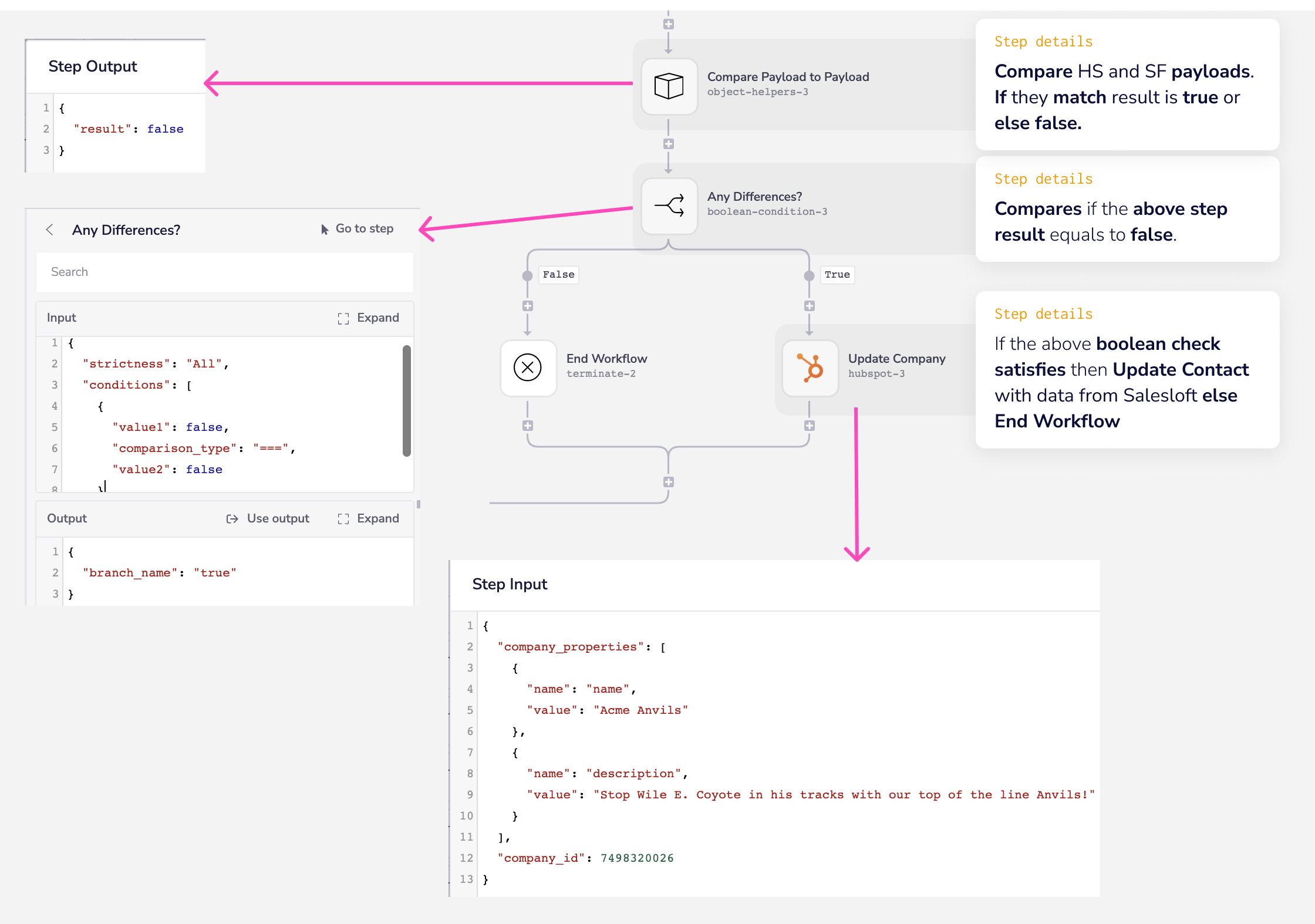 impl-notes-compare-payloads