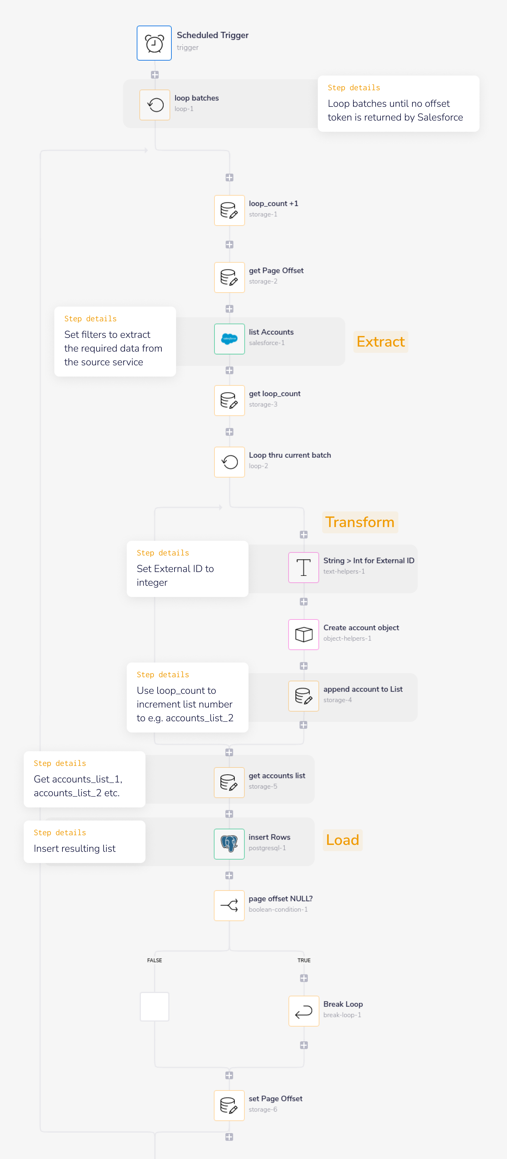 etl-workflow-tray-connectors