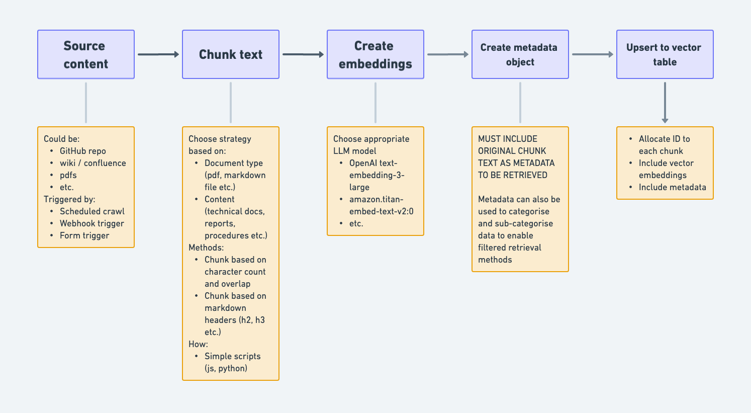 vector-table-pipeline
