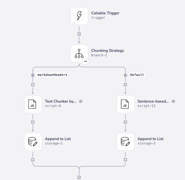 chunking-strategy-branch