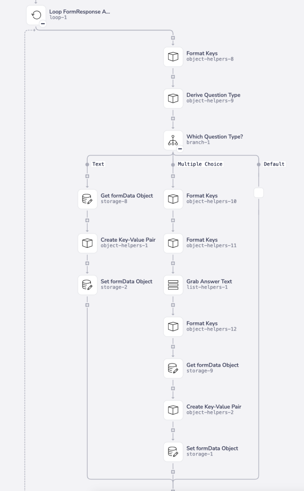 efficiency-too-many-steps