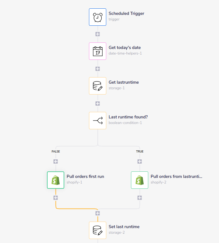 polling-lastruntime-shopify-workflow