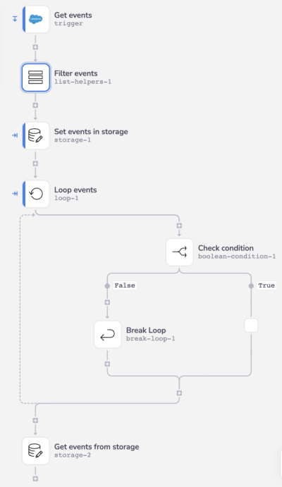 data-source-destination