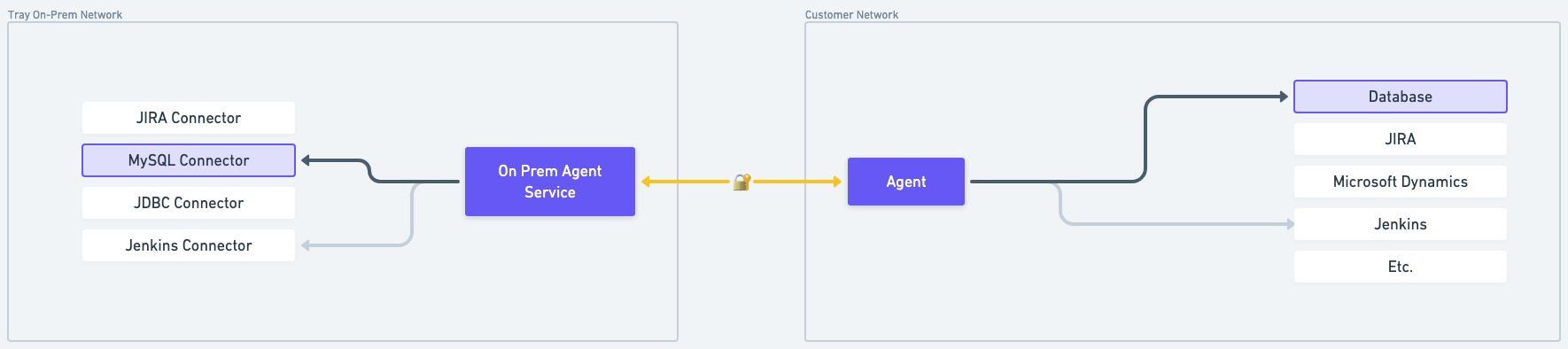 on-prem-architecture