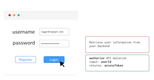 api calls step by step : login-user : image