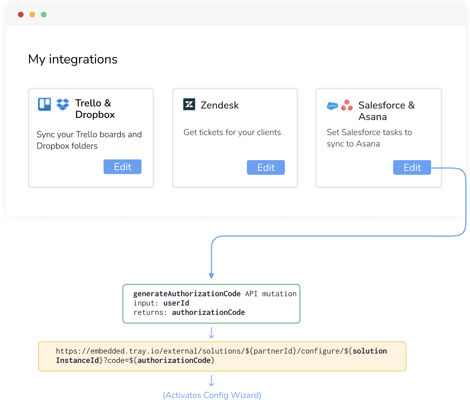 api calls breakdown : update solution instance : ui look