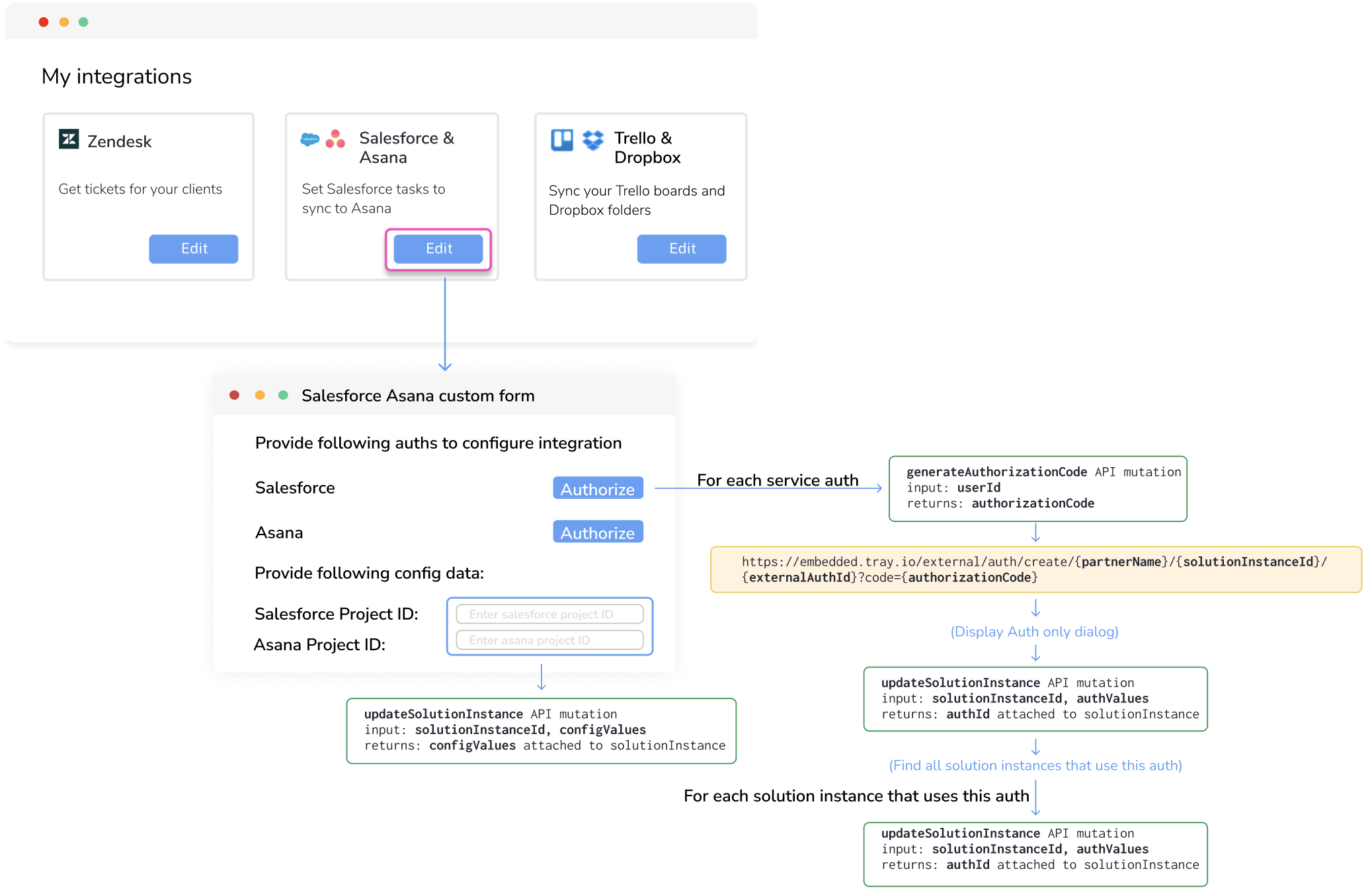 editsIntegration customForm