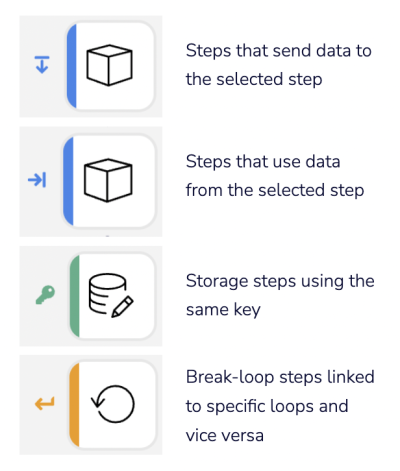 step-dependencies-explanation